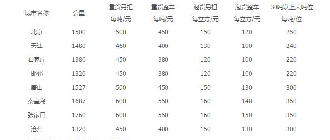 太倉(cāng)到河北物流多少錢?